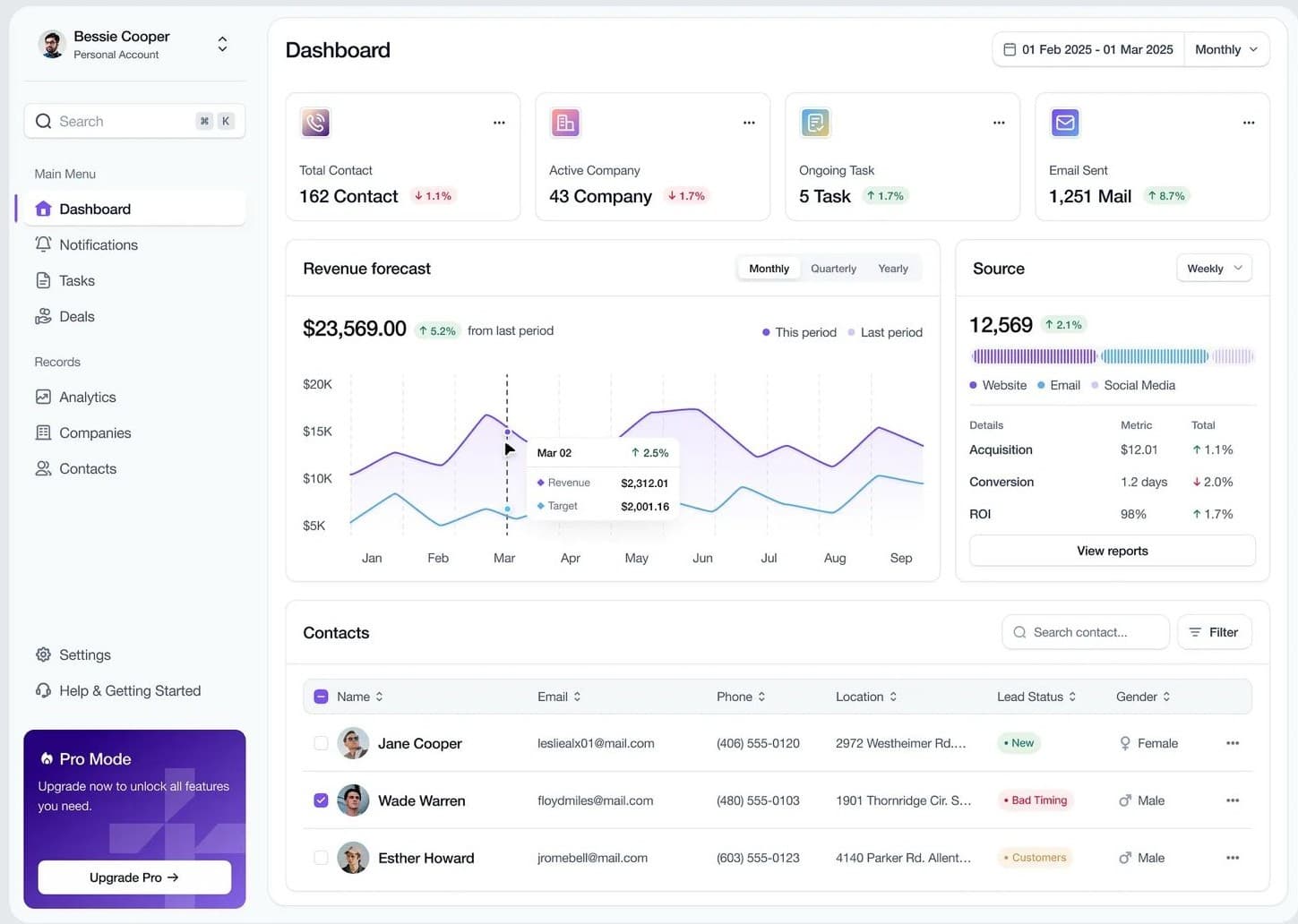 Workflow dashboard