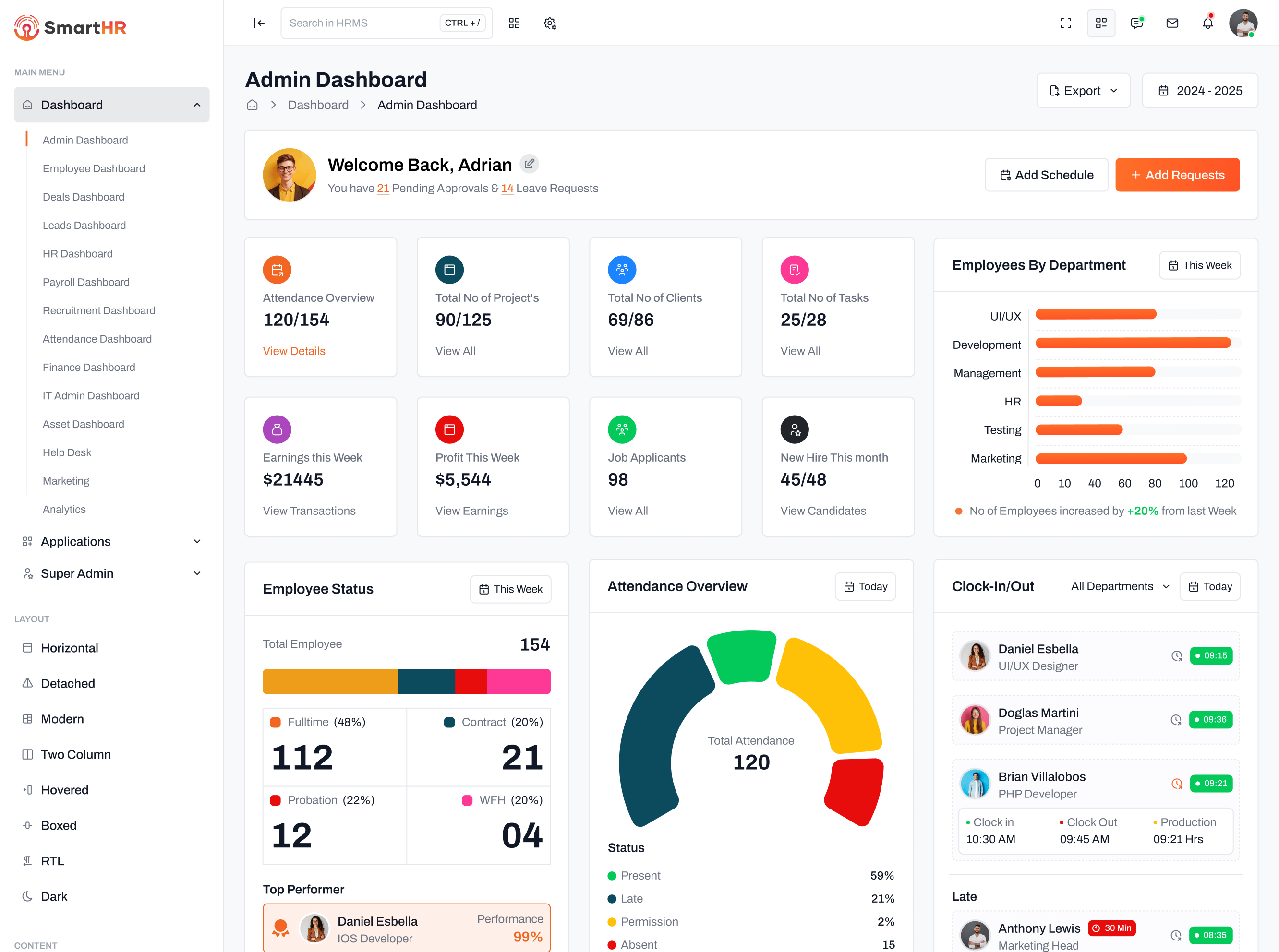 Collaboration Dashboard